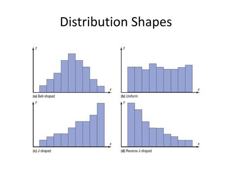 what distribution shape looks like a box|distribution shapes explained.